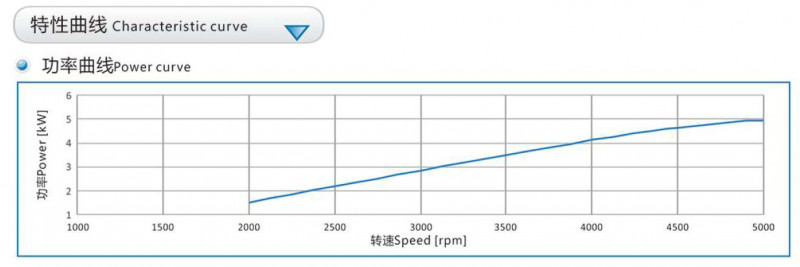 5kW 重油发动机DB201 特性曲线图