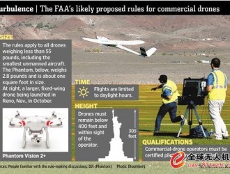 无人机飞行高度禁止超120米？
