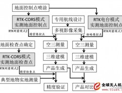 大疆 DJI A2 多旋翼飞控系统