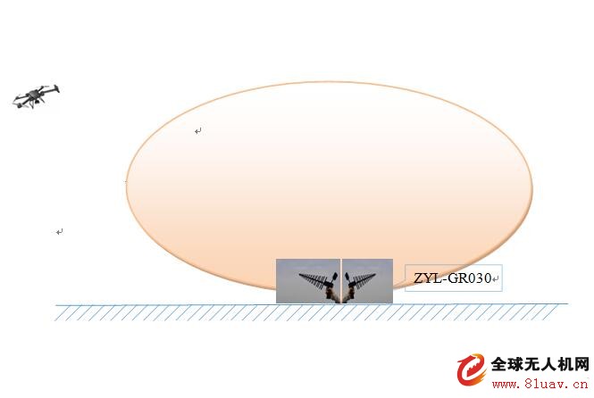 ZYL-GR030手提式低慢小飞行器干扰仪-通过公安部检测认证成为安防国家标准